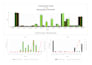 build, fix, and optimize your ms excel  dashboard workflows